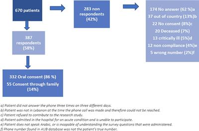 Implemented Interventions at the Naef K. Basile Cancer Institute to Protect Patients and Medical Personnel From COVID Infections: Effectiveness and Patient Satisfaction